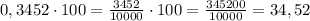 0,3452\cdot100=\frac{3452}{10000}\cdot100=\frac{345200}{10000}=34,52