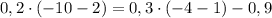 0,2\cdot(-10-2)=0,3\cdot(-4-1)-0,9