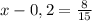 x-0,2=\frac{8}{15}