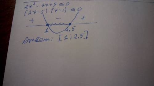 Решить неравенство 2x^2-7x+5< =0