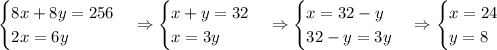 \\\begin{cases}8x+8y=256\\2x=6y\end{cases}\Rightarrow\begin{cases}x+y=32\\x=3y\end{cases}\Rightarrow\begin{cases}x=32-y\\32-y=3y\end{cases}\Rightarrow\begin{cases}x=24\\y=8\end{cases}