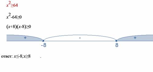 X(в квадрате) = или > 64 - решие неравенство