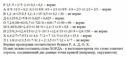 Проверь истинность равенств. из букв, соответствующих пропорциям составь термин. что он означает? р 