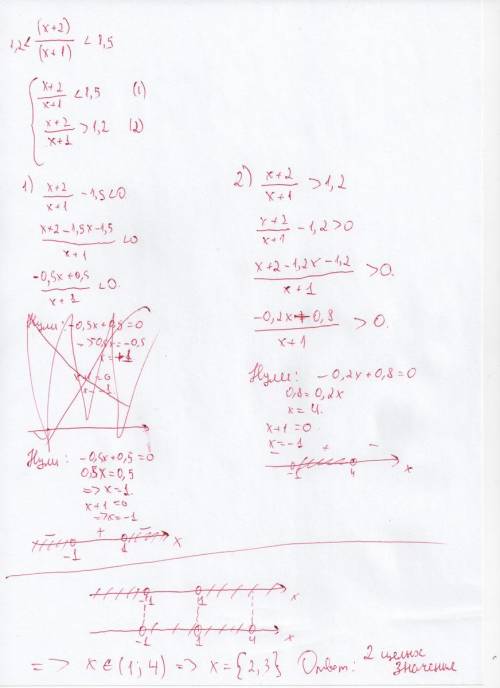 Сколько целых значений может принимать переменная x, если 1.2< (x+2)/(x+1)< 1.5