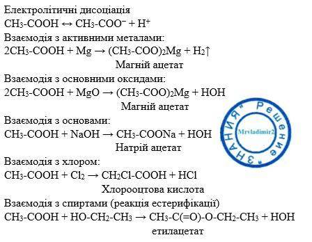 Хімічні властивості етанової кислоти як представника карбонових кислот. будь-ласка,і