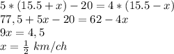 5*(15.5+x)-20=4*(15.5-x)\\77,5+5x-20=62-4x\\9x=4,5\\x=\frac{1}{2} \ km/ch