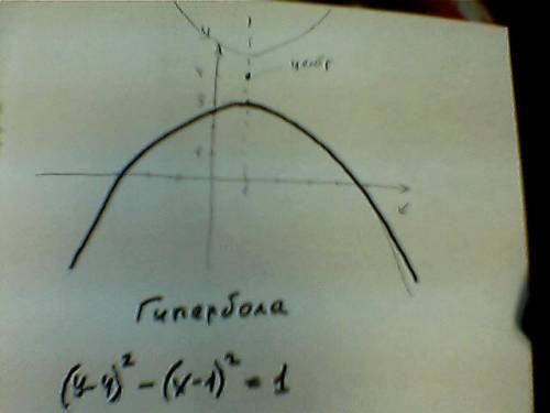 Установить, какая линия определяется уравнением y=4-2-2x+x². 2-2x+x² под корнем. построить эту линию