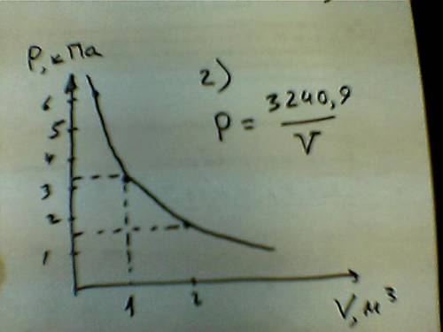 Решыть по 1) построить изотерму для 32 граммов кислорода при температуре 10 градусов по цельсию. 2) 