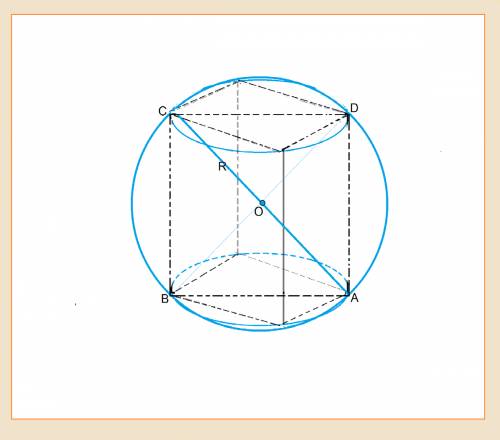 Диагональным сечением прямоугольного параллепипеда вписанного в шар является квадрат с площадью s. н