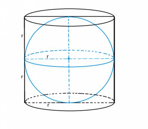 Шар вписан в цилиндр. площадь поверхности равна 111. найдите площадь полной поверхности цилиндра