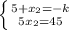 \left \{ {{5+x_2=-k} \atop {5x_2=45}} \right.