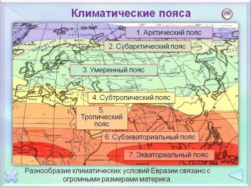 Вкаких климатических поясах расположен материк евразия?