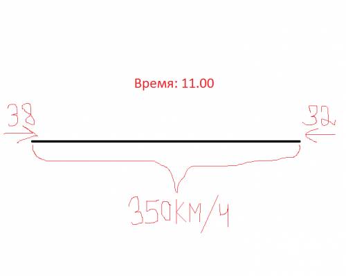 От двух пристаней,расстояние между которыми 350 км,в 11ч отправились навстречу друг другу два теплох