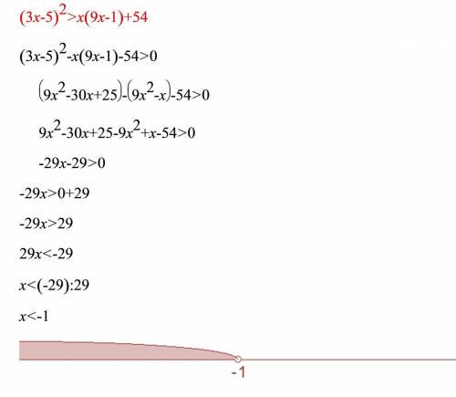 (3x-5)в 2 степени больше x* (9x-1)+54