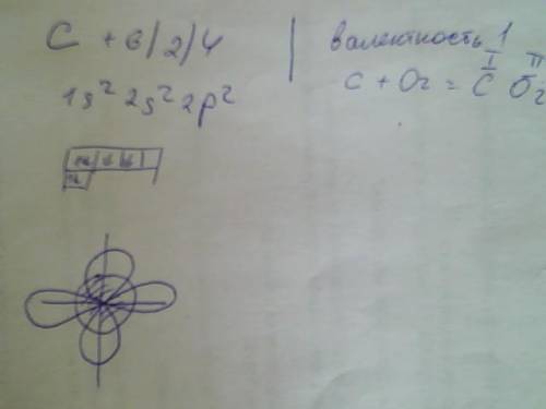 Напишите строение атома углерода: 1)валентность; 2)электронная формула; 3) электрическая диаграмма; 