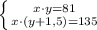 \left \{ {{x\cdot y=81} \atop {x\cdot(y+1,5)=135}} \right.