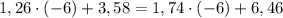 1,26\cdot(-6)+3,58=1,74\cdot(-6)+6,46