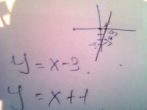 Постройте график функции: y=x-3/x+1