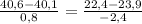 \frac{40,6-40,1}{0,8}=\frac{22,4-23,9}{-2,4}