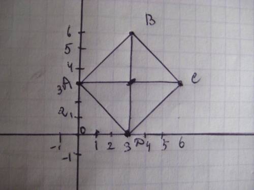 невинному человеку жизнь! постройте квадрат авсd по координатам его вершин а(0; 3), в(3; 6), с(6; 3)