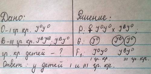 Женщина с 1 группой крови вышла замуж за гетерозиготного мужчину с 3группой крови.определить группы 