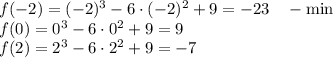  f(-2)=(-2)^3-6\cdot(-2)^2+9=-23~~~-\min\\ f(0)=0^3-6\cdot0^2+9=9\\ f(2)=2^3-6\cdot2^2+9=-7 