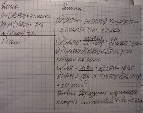 Ко,1 л раствора h3po4 0,1 моль\л добавили 0,8 г naoh .определить какая соль будет получена-nah2po4 n