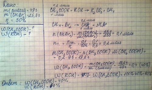 При прокаливании смеси массой 49 г, состоящей из ацетата калия и избытка гидроксида калия, выделился