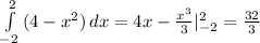 \int\limits^2_{-2} {(4-x^2)} \, dx=4x-\frac{x^3}{3}|_{-2}^2=\frac{32}{3}