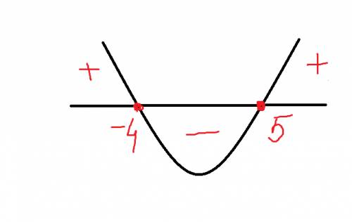 Решите неравенство 3(x+4)(x-5)> =0