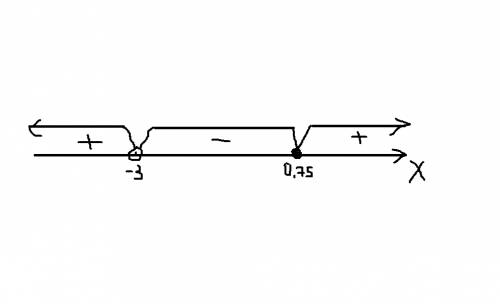 8x-6 дробь 3x+9 меньше либо равно 0.