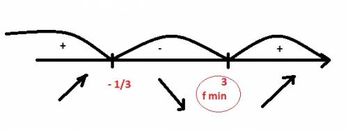 Нужно найти наименьшее значение функции y=x^3-4x^2-3x+2 на отрезке [2; 5], и распишите поподробней.