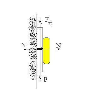 Скакой силой надо ладонью прижать книгу массой 1 кг к стене, чтобы книга не падала, если коэффициент