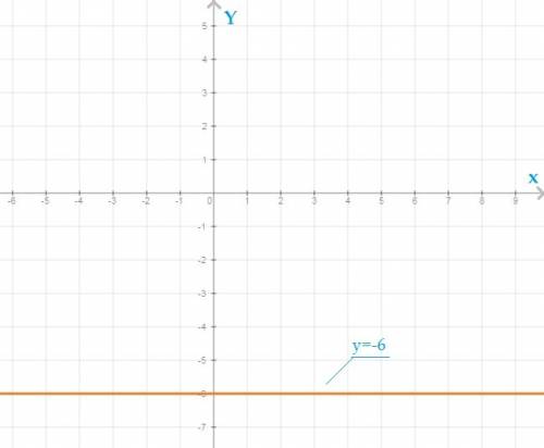 Построить график функции y=-6 как .