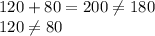 120+80=200\neq 180 \\ 120\neq 80