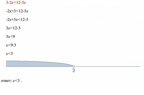 Решить неравенство 3-2x < 12-5x