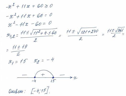 Решите неравенство методом интервалов -х*2+11х+60≥0