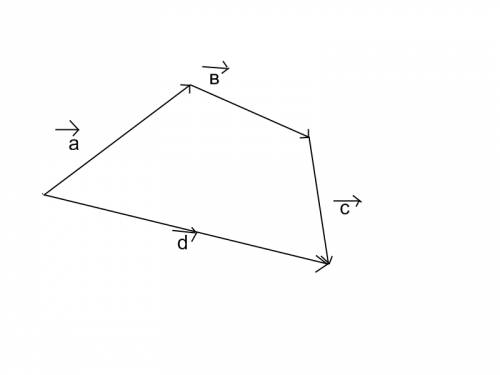 Даны три неколлинеарных вектора a-> b-> c-> . постройте вектор равный их сумме