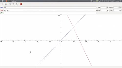 Как решить графично? ? движение тел по прямой задано уравнениями: x1=5t, x2=150-10t. определите врем