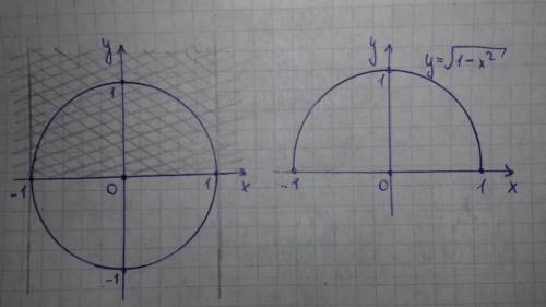 Преобразовать и начертить график y=sqrt(1-x^2)