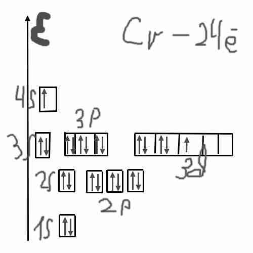 Изобразите электронную и графическую формулы атома хрома (cr). объясните, почему хром может проявлят