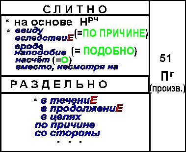 Напиши правила по обуквы и,у,а после шипящих. разделительные ь и ъ. разделительное написание предлог