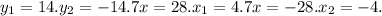  y_{1} =14. y_{2} =-14. 7x=28. x_{1}=4. 7x=-28. x_{2}=-4. 