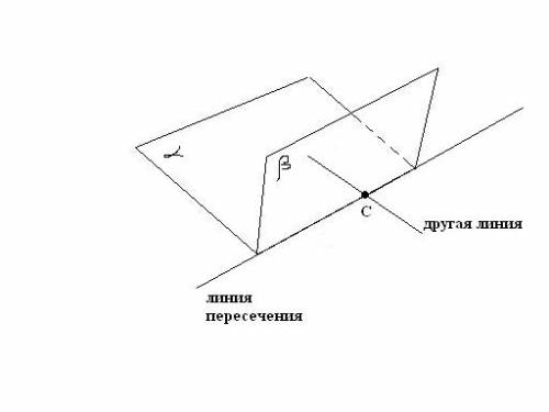 Точка с-общая точка плоскости альфа и бета.прямая проходит через точку с.верно ли,что плоскости альф