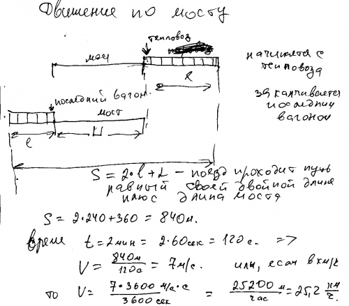 Поезд длиной 240 м, двигаясь равномерно мост за 2 мин. какова скорость поезда, если длина моста 360м