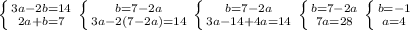  \left \{ {{3a-2b=14 } \atop {2a+b=7 }} \right. \left \{ {{b=7-2a} \atop {3a-2(7-2a)=14}} \right.\left \{ {{b=7-2a} \atop {3a-14+4a=14}} \right.\left \{ {{b=7-2a} \atop {7a=28}} \right.\left \{ {{b=-1} \atop {a=4}} \right. 