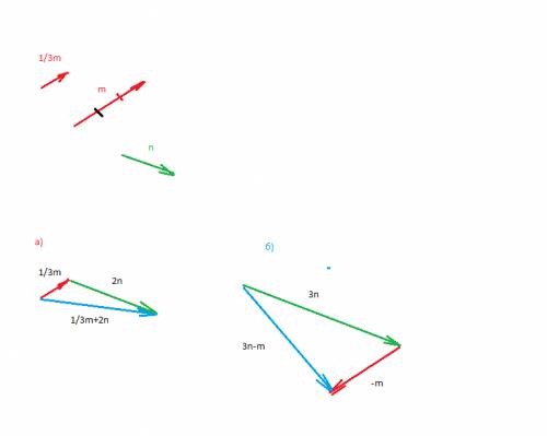 1. начертите два неколлонеарных вектора m и n. постройте векторы, равные: а) 1/3 m + 2 n б) 3 n - m 