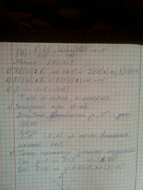 X^2-25/x+5 знайти область визначення, знайти область значень, дізнатися про парність чи непарність, 