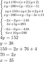 \left \{ {{xy+150=(x+2)(y+2)} \atop {xy-280=(y-3)(x-5)}} \right.\\\left \{ {{xy+150=xy+2x+2y+4} \atop {xy-280=xy-5y-3x+15} \right.\\\left \{ {{-2x-2y=-146} \atop {3x+5y=295}} \right.\\\left \{ {{-6x-6y=-438} \atop {6x+10y=590}} \right.\\4y=152\\y=38\\150=2x+76+4\\70=2x\\x=35