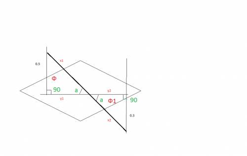Отрезок длины 1метр пересекает плоскость концы его удалины от плоскости на 0,5метров и 0,3, найдите 